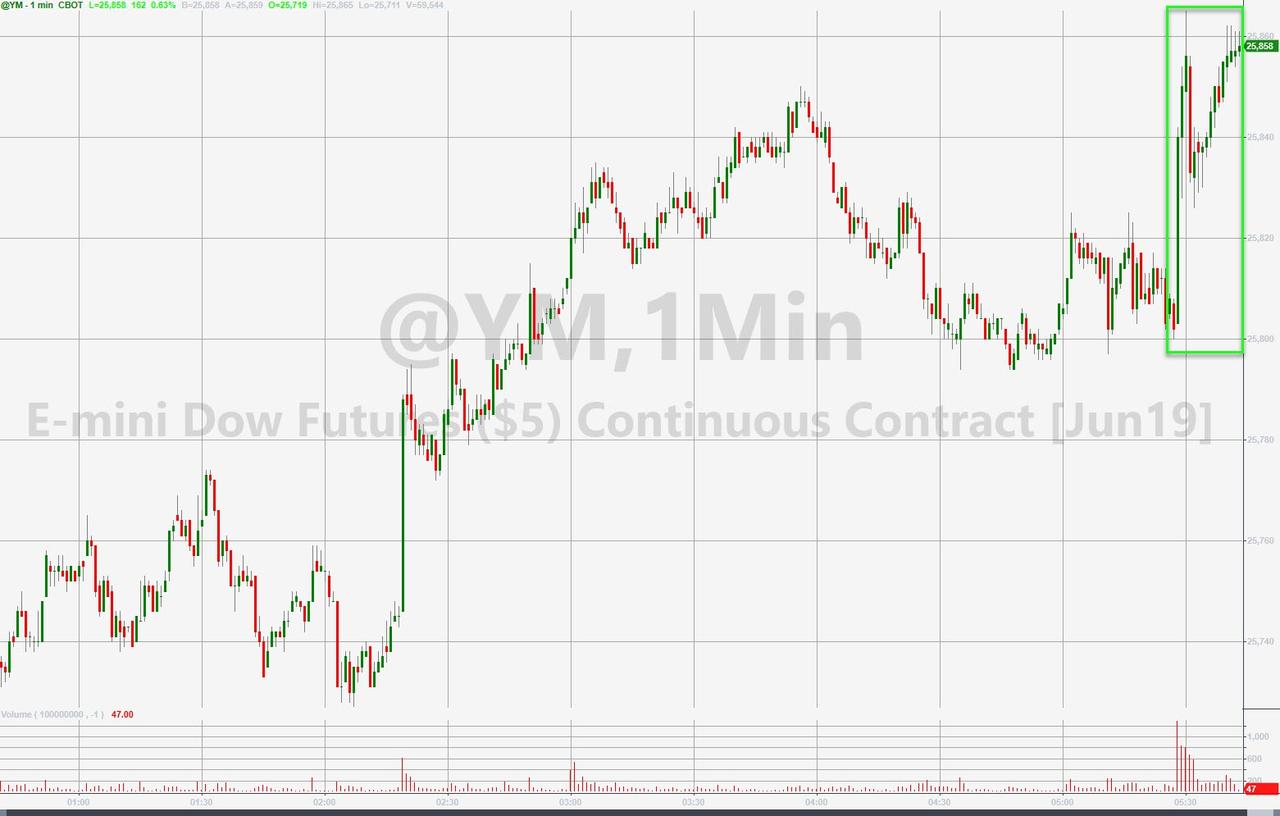 Dow