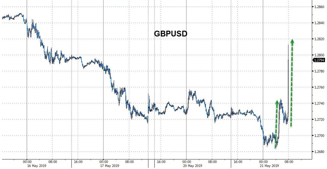 GBP