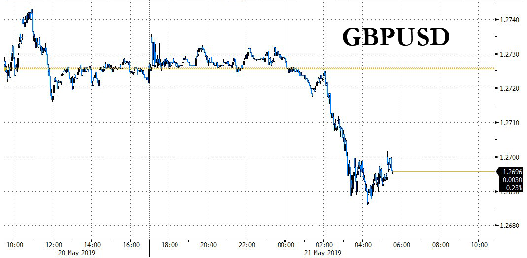 GBPUSD