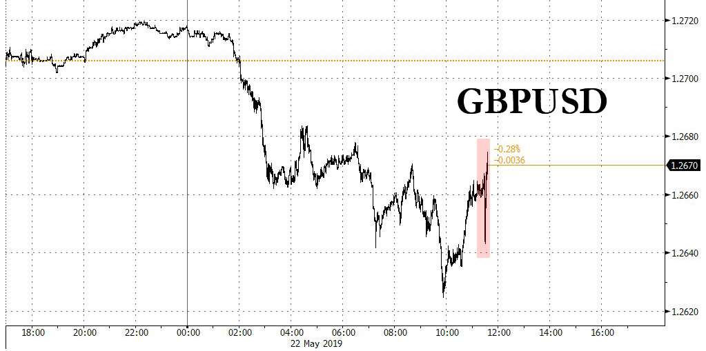 GBP