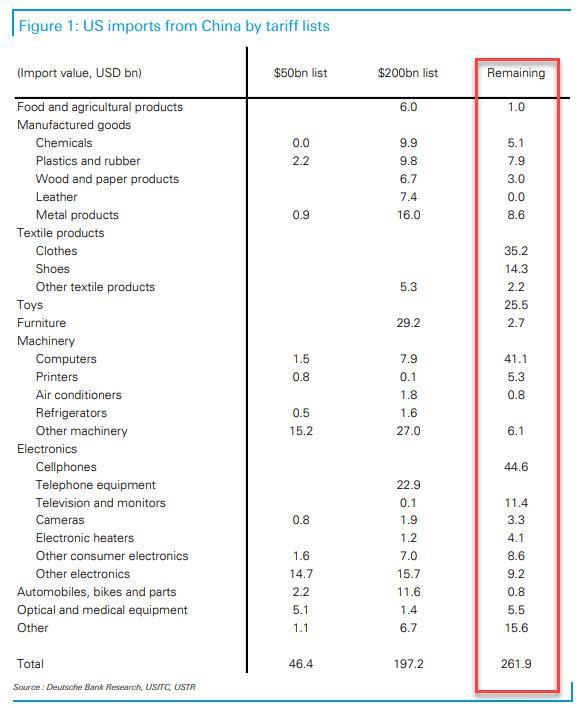 Tariff