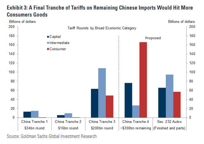 Tariff