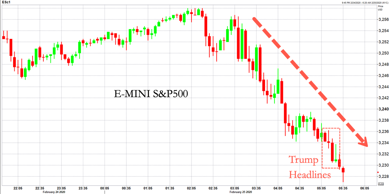 Will Market Crash In September 2020 : Prison Planet.com » Trump Warns Of Stock Market Crash ... : A crash is a dramatic decline of stock prices on a single day, whereas a correction is when a financial index falls over 10% below its most.