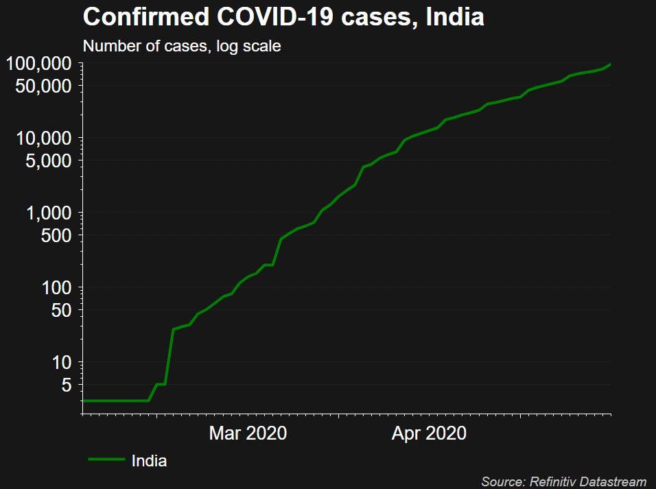 "Cyclone In The Time Of COVID-19" - India Prepares For
Perfect Storm Of Chaos 4