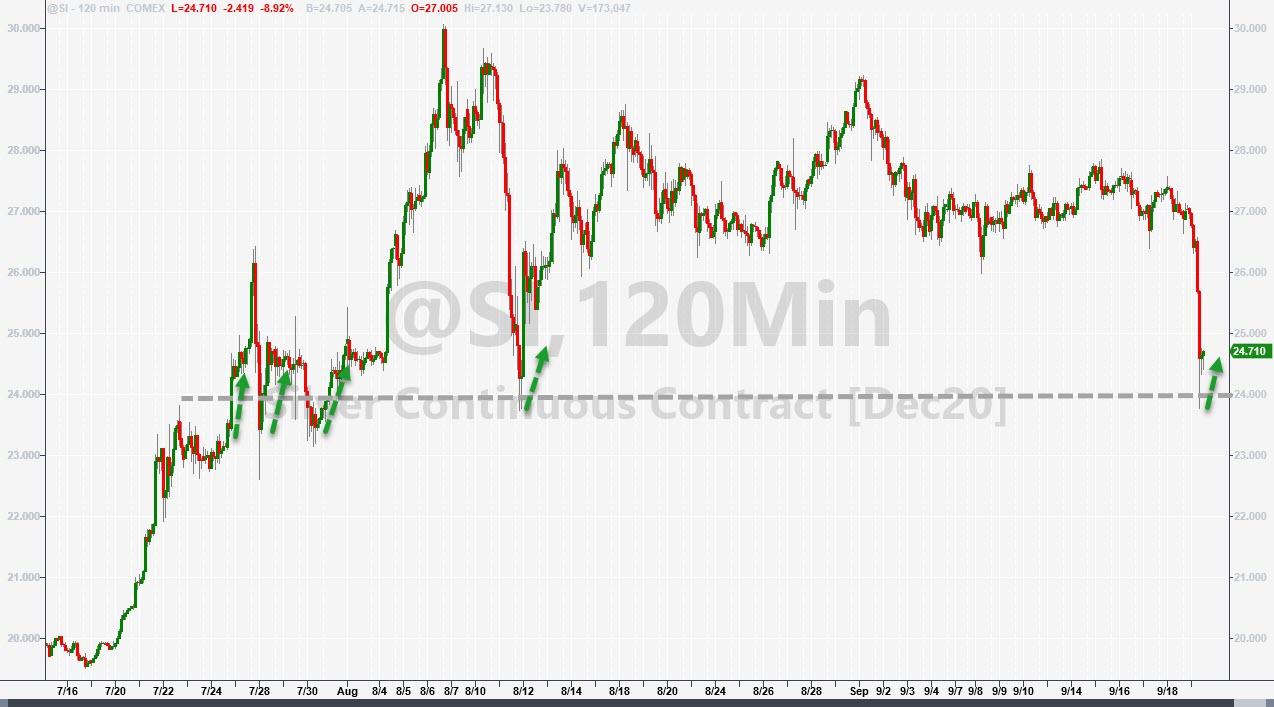 'Bad' Banks, Bader Ginsburg, And Limey Lockdowns Slam Stocks
& Silver, USD Soars 17