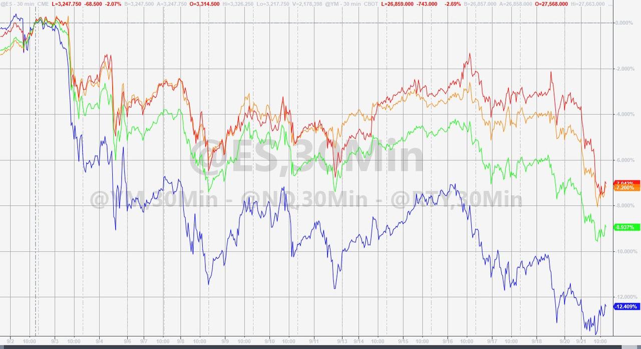 'Bad' Banks, Bader Ginsburg, And Limey Lockdowns Slam Stocks
& Silver, USD Soars 5