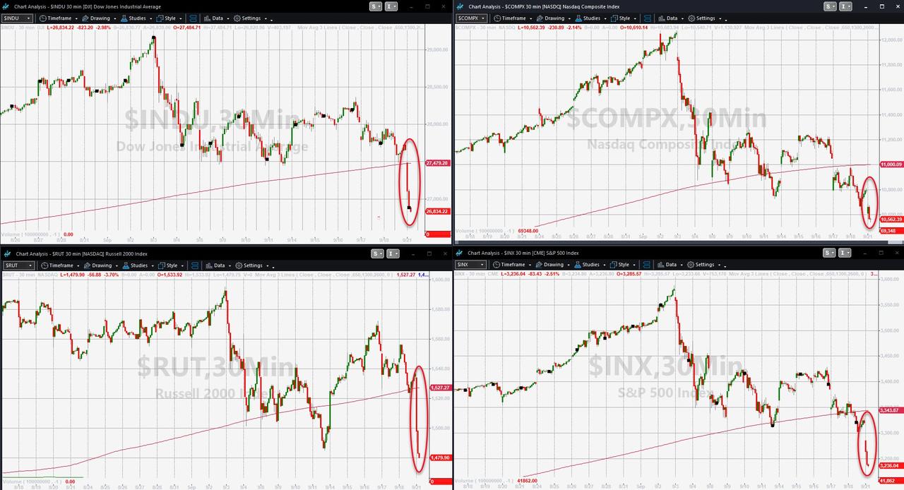 'Bad' Banks, Bader Ginsburg, And Limey Lockdowns Slam Stocks
& Silver, USD Soars 6