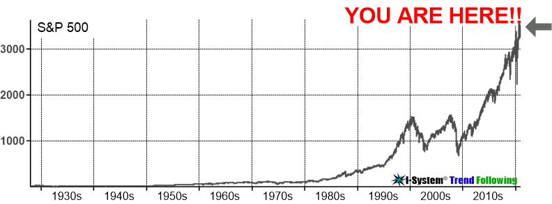 Bubble - you are here!
