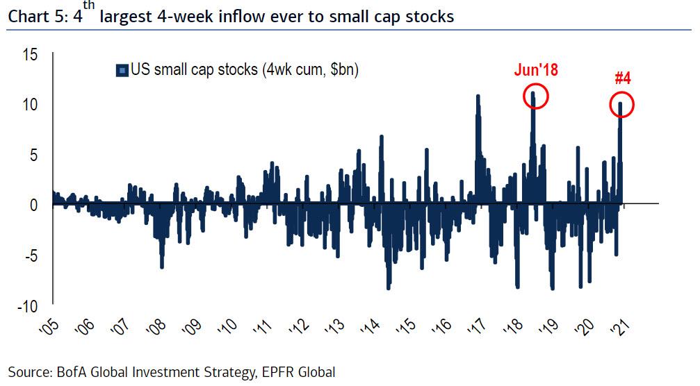 Zara Major source of the Cash inflows.