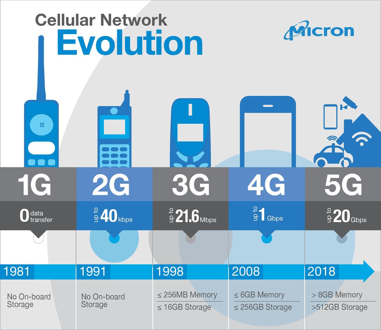 5 Revolutionary Mobile Network Upgrades That Will Transform Your Digital Life