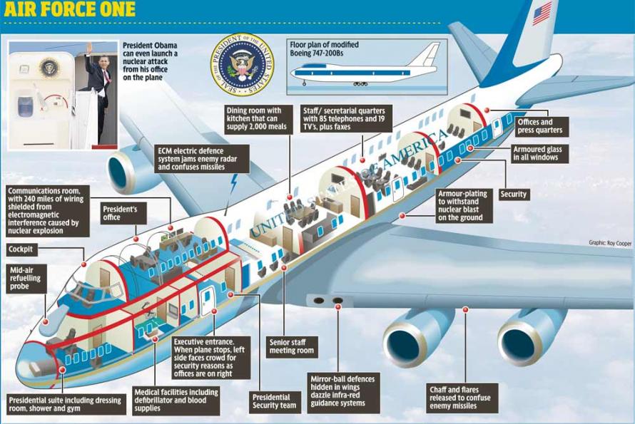 cost of air force one plane