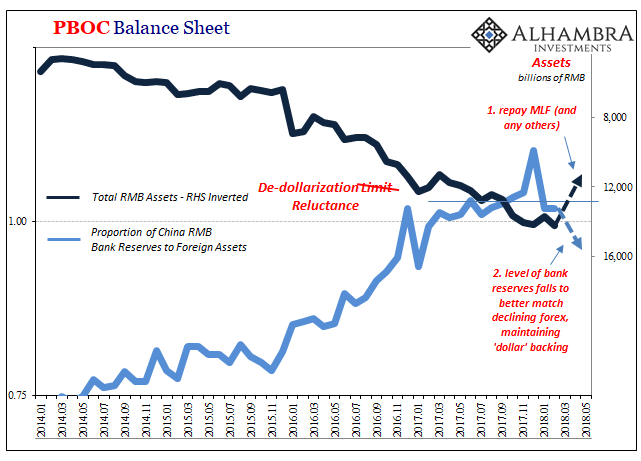 Shift forex salaries