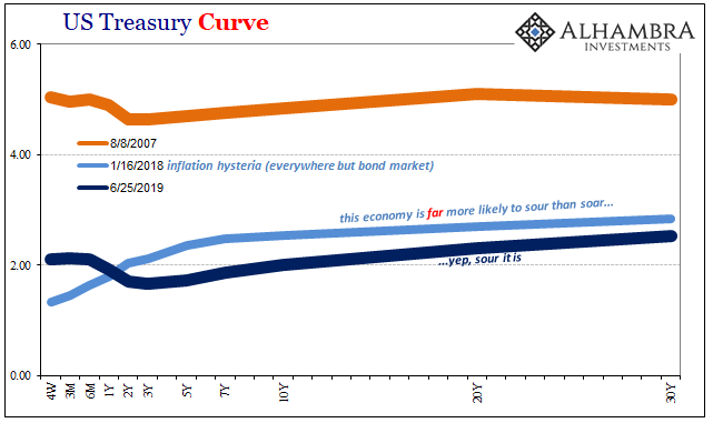 ... --- ... .-. ..- -. ... --- ... .-. ..- -. SPRING'S 6-26-2019 = C-ALL >>>> ABOOK-June-2019-LIBOR-Powell-UST-Curve