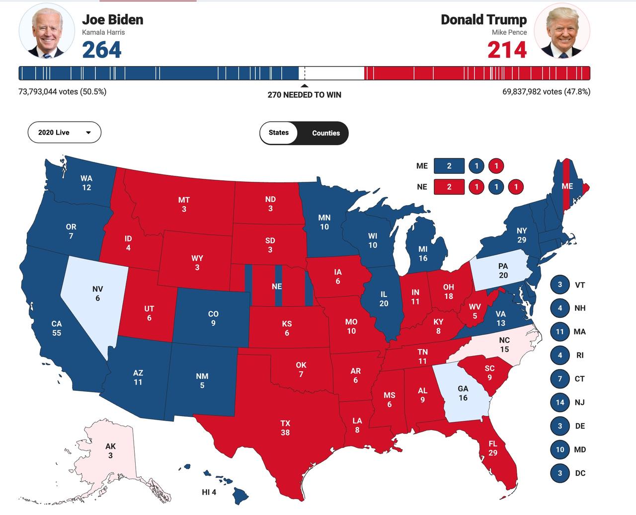 GOP Loses Bid To Toss 'Flawed' Ballots In PA; Biden's Lead Widens In Nevada