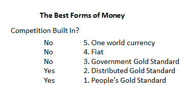best kinds of money compared