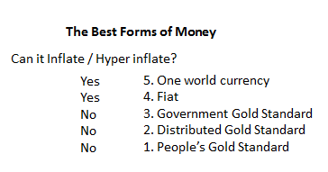 5 kinds of money compared