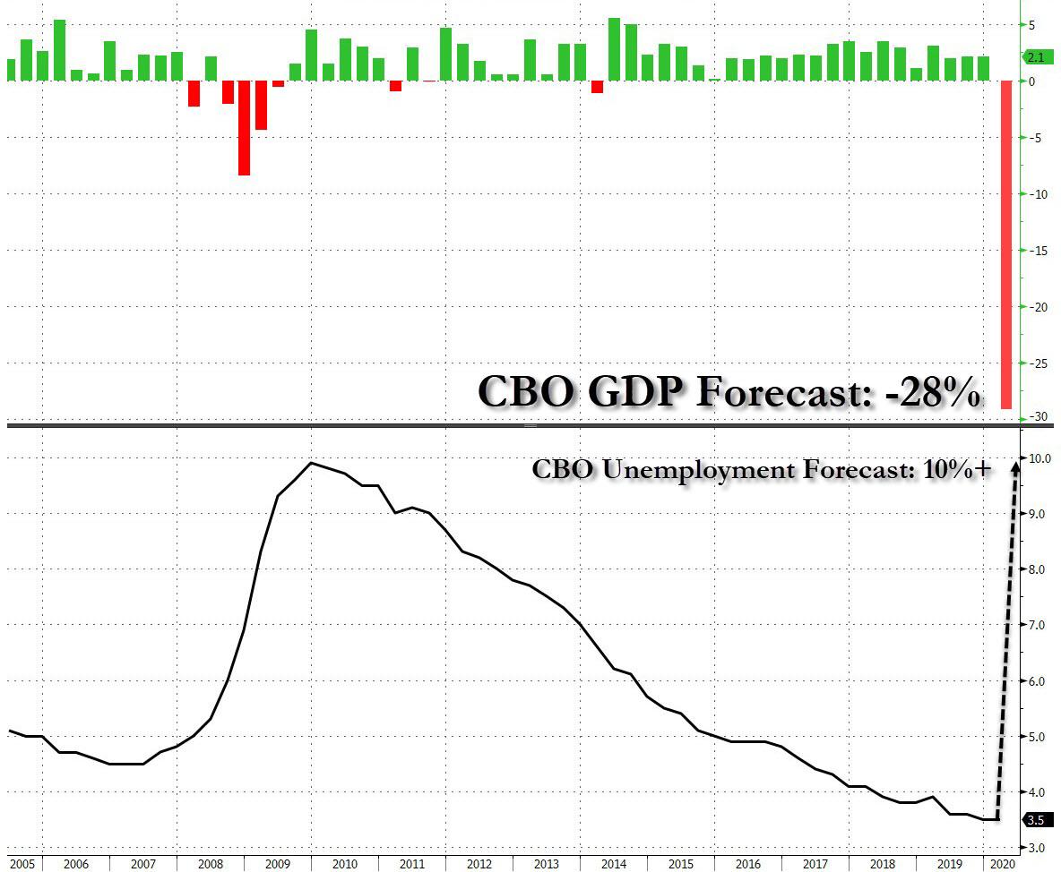 CBO%20forecast%20pandemic.jpg