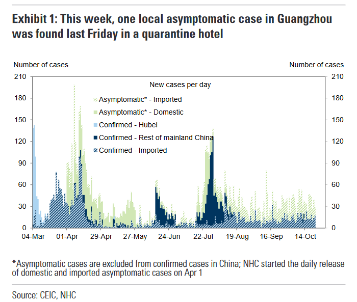 Chinese Authorities Scramble To Suppress Biggest COVID-19
Outbreak In Months 2