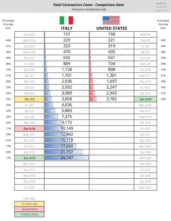 Coronavirus-Italy-And-The-United-States-Posted-In-Washington-CV-Facebook-Group-600x776.jpg
