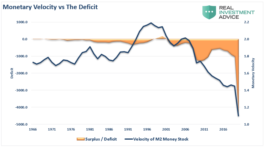 Дефляционный коллапс, гиперинфляция , крах доллара.Часть 3
