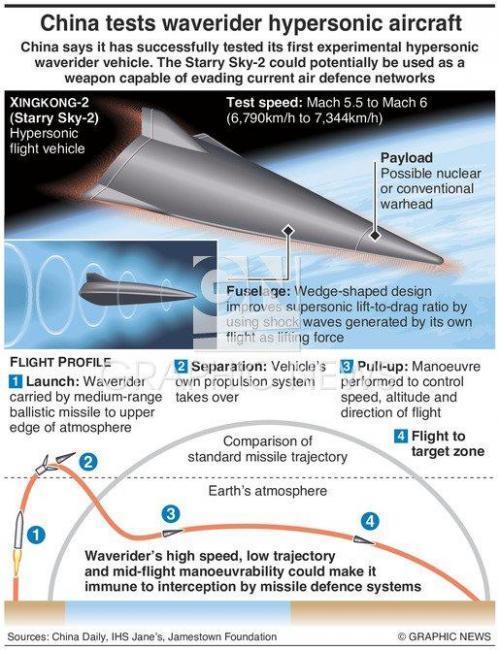 DARPA Designs ‘Glide Breaker’ Interceptor To Hit Enemy Hypersonic ...