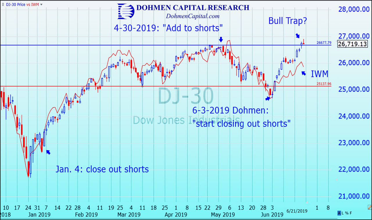 DohmenCapital - DJI