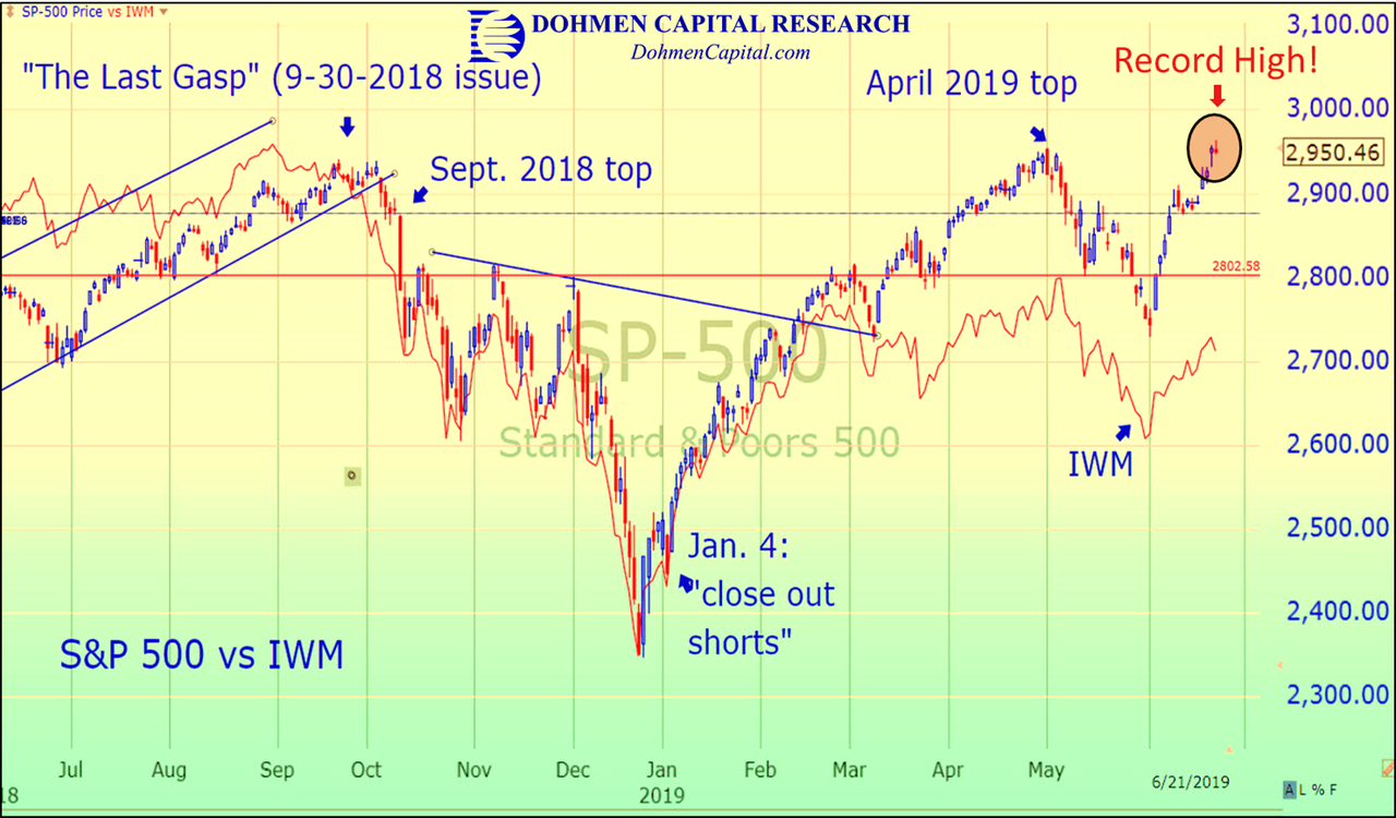 DohmenCapital - SPX vs IWM