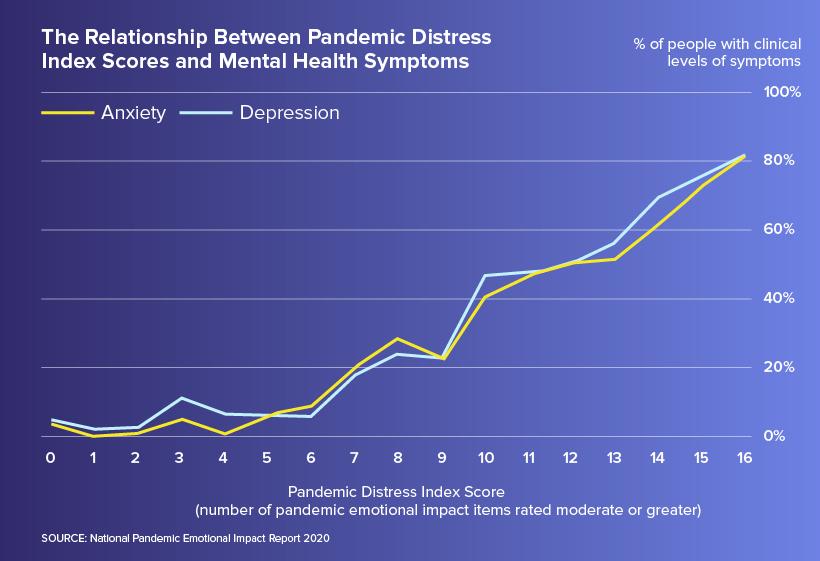 Measuring The Emotional Impact Of COVID-19 On The U.S.
Population 2