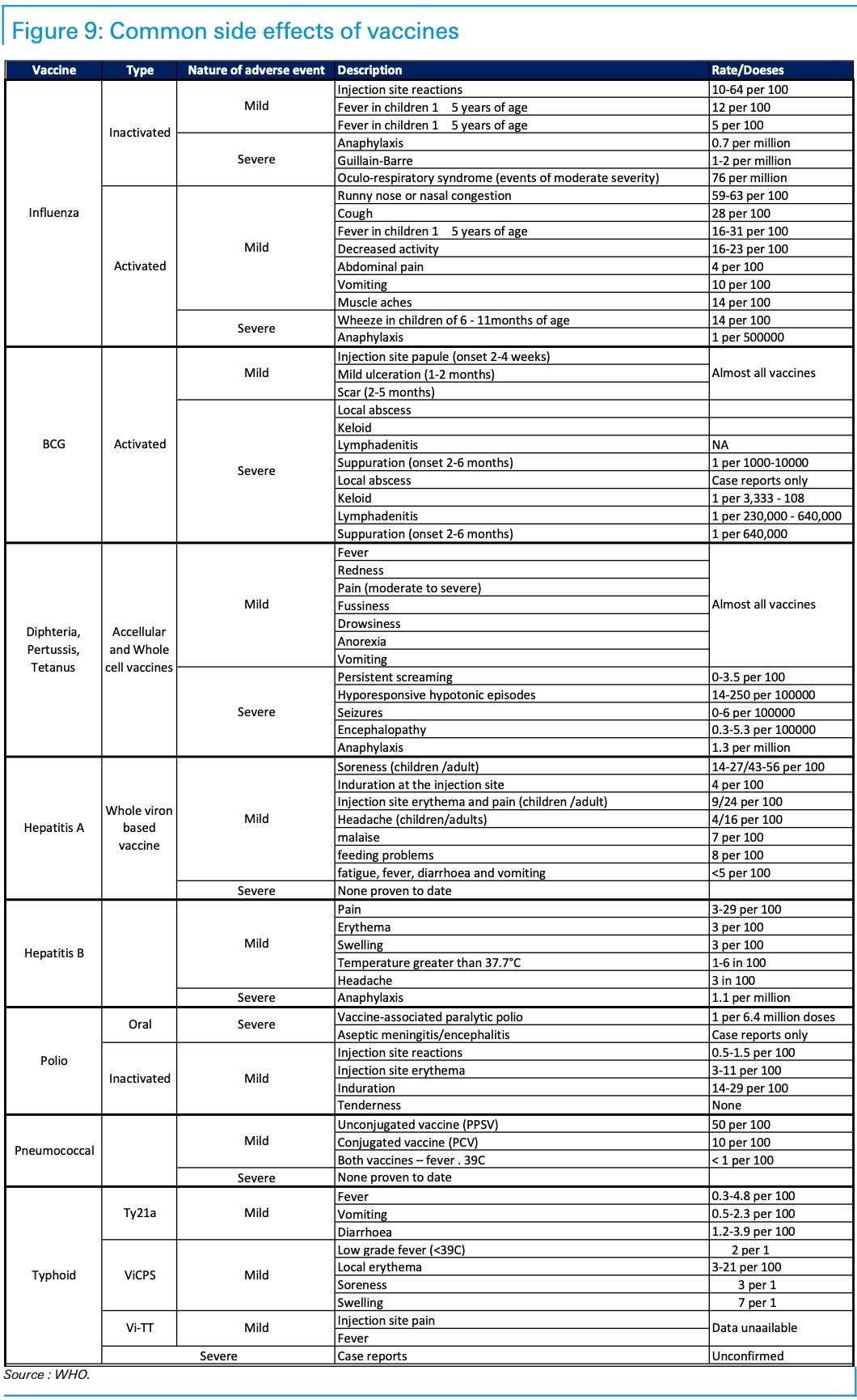 Deutsche Bank Returns With Updated Primer On Global Race For
COVID-19 Vaccine 9