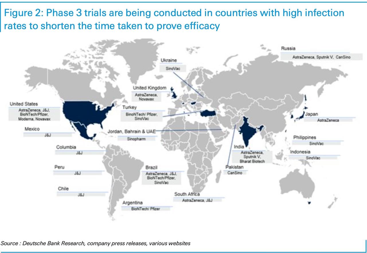 Deutsche Bank Returns With Updated Primer On Global Race For
COVID-19 Vaccine 2