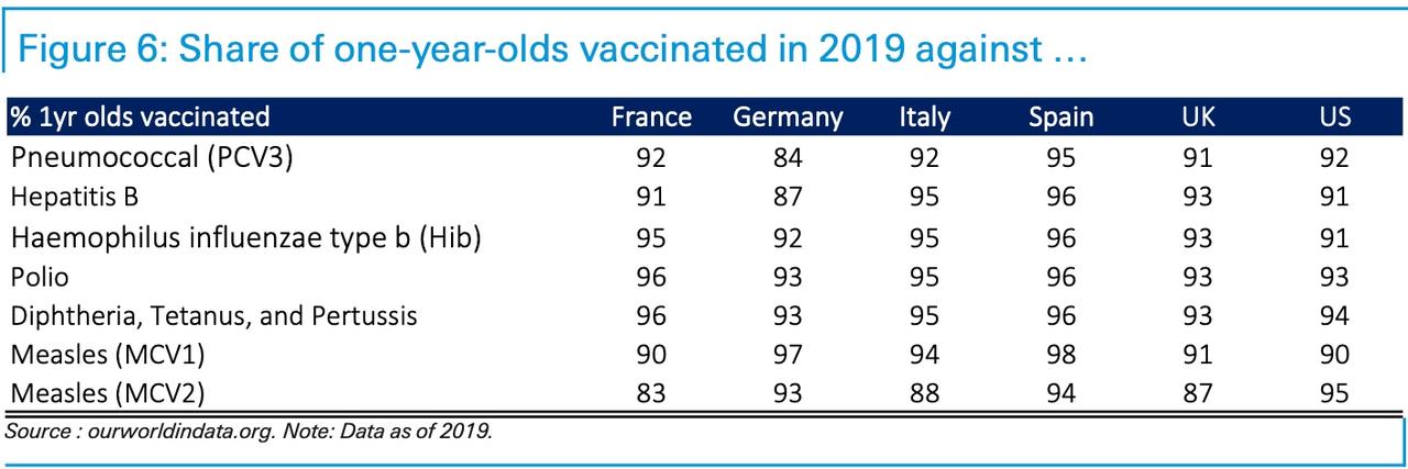Deutsche Bank Returns With Updated Primer On Global Race For
COVID-19 Vaccine 6