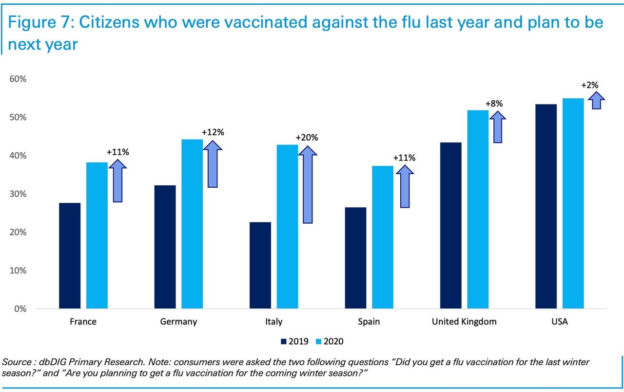 Deutsche Bank Returns With Updated Primer On Global Race For
COVID-19 Vaccine 7