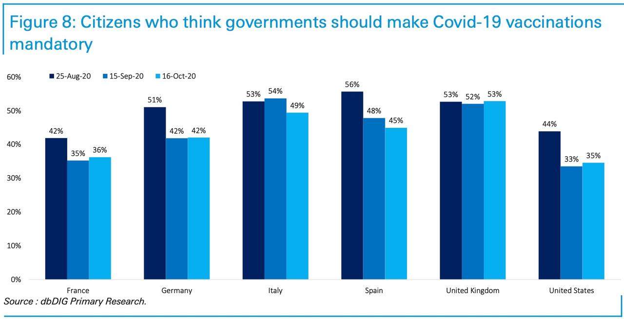 Deutsche Bank Returns With Updated Primer On Global Race For
COVID-19 Vaccine 8