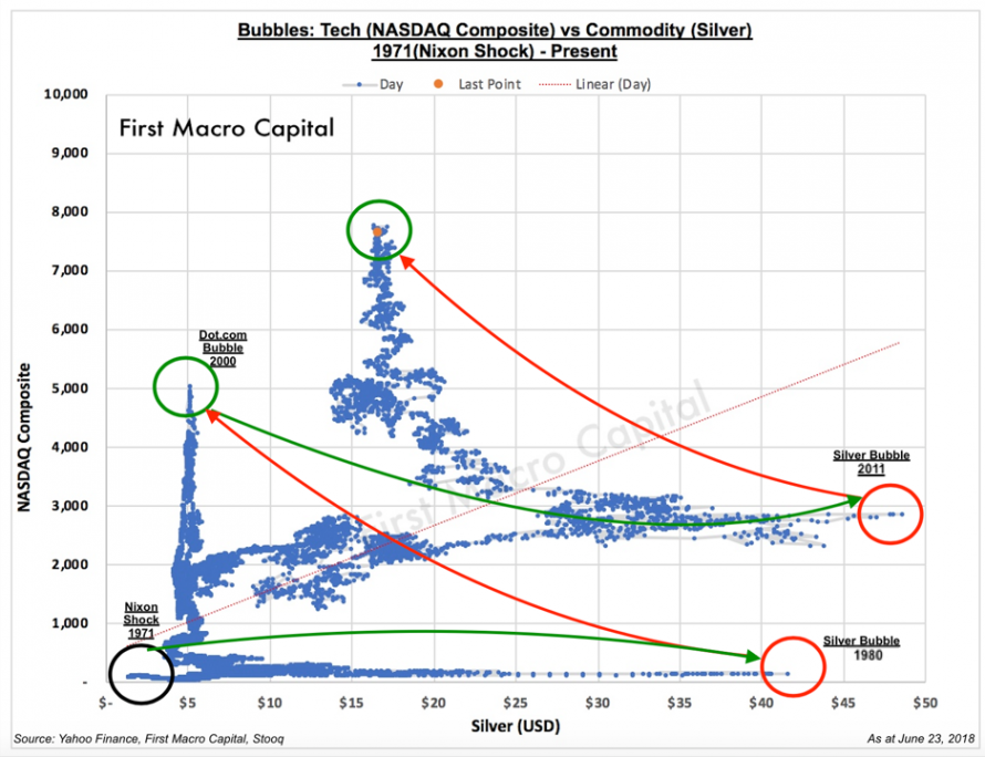 FMC: TECH VS SILVER
