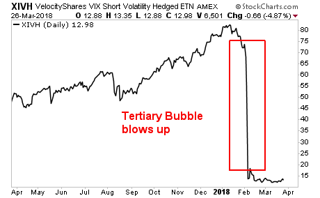 Stocks That May Blow Up