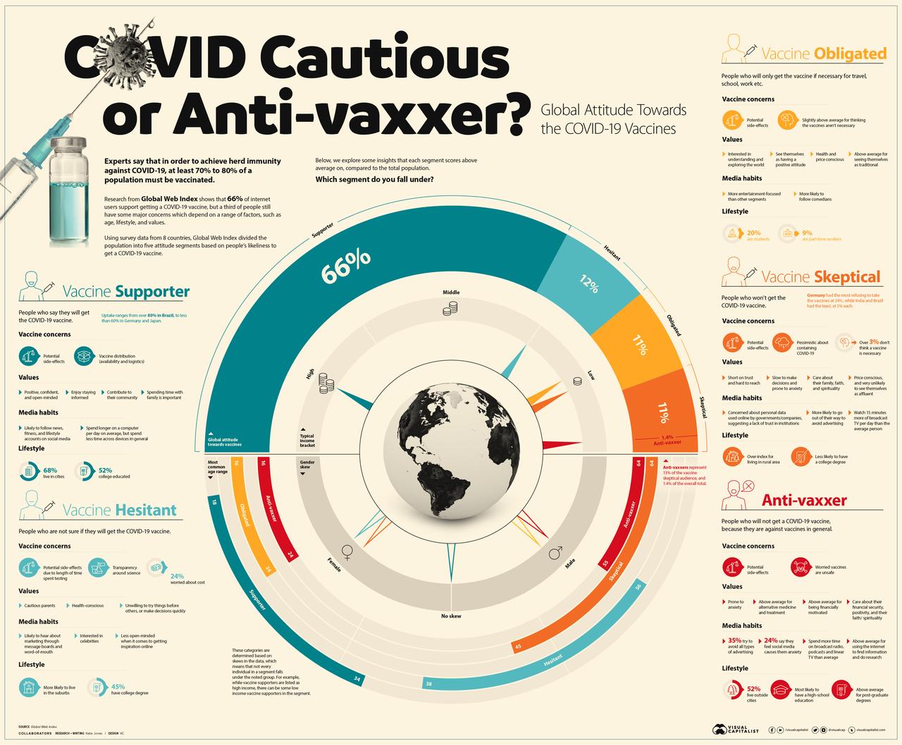 Visualisierung der globalen Einstellung zu den COVID-19-Impfstoffen