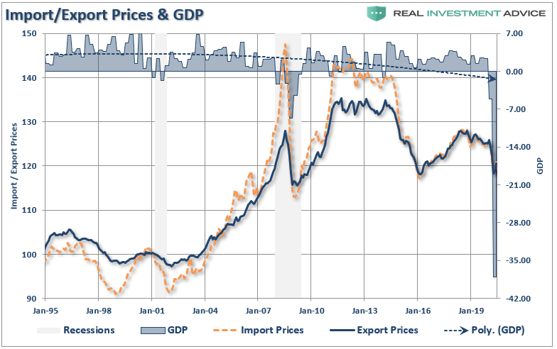 Дефляционный коллапс, гиперинфляция , крах доллара.Часть 3