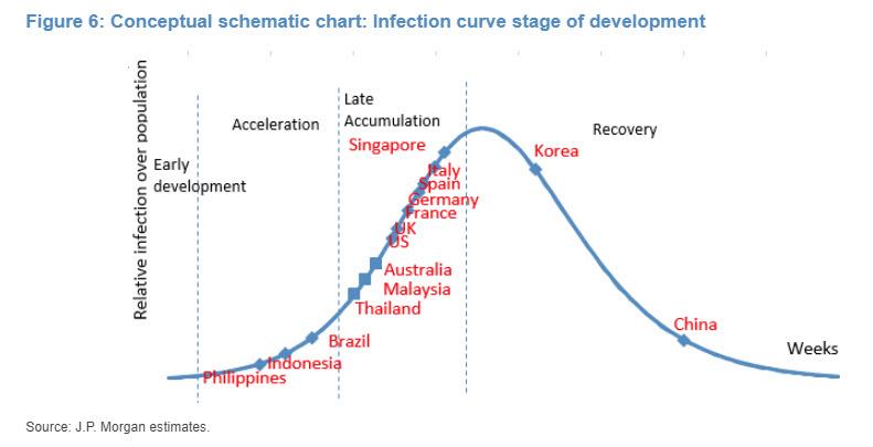 COVID19 UPDATES - THIS IS WHERE THE WORLD IS ON THE “CORONA CURVE” plus MORE JPM%20Curve
