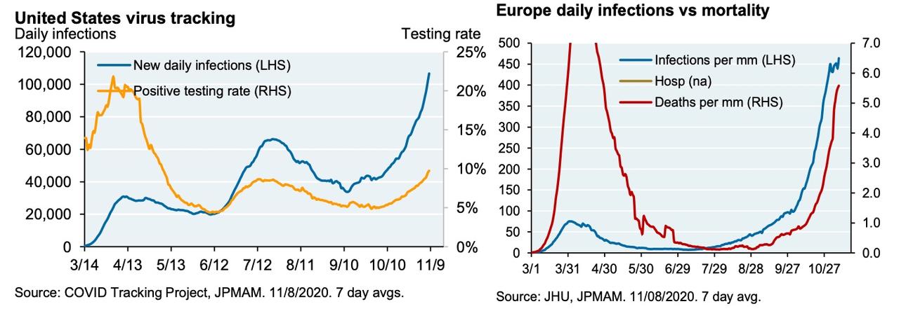 Source: JPM