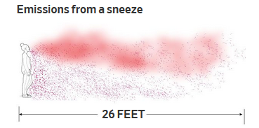 In Stunning Reversal, CDC Says It Published New Guidance On Risks Of 'Airborne' COVID-19 "In Error" NEEZE