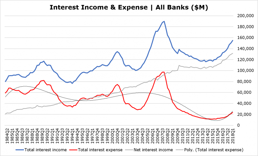 Bank Earnings & QT: Mysterious Shrinking NIM | Zero Hedge | Zero Hedge