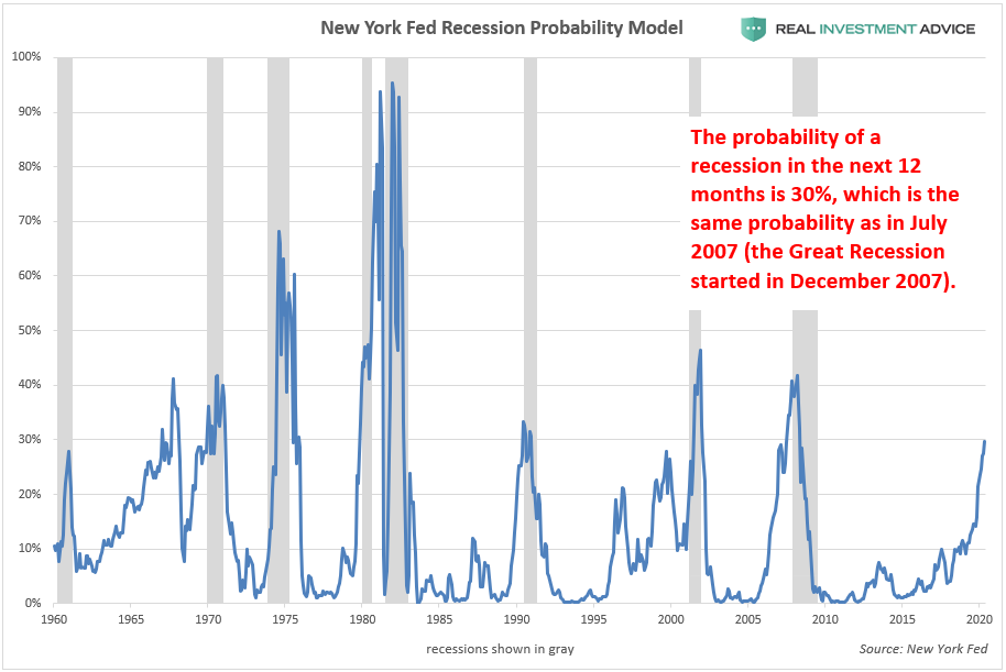 Chances Of Us Recession In 2024 Predictions Corrie Stepha