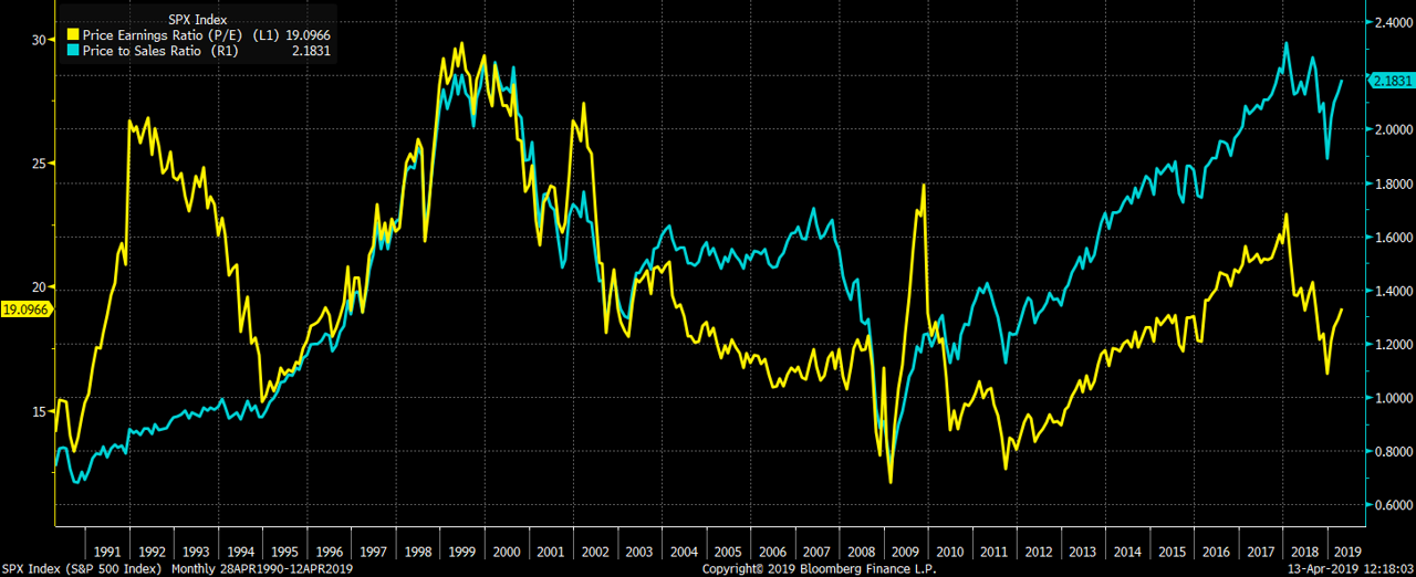 Индекс p e. S&P 500. Apple s&p 500. Доходность SNP 500 по годам. Sp500 картинка.