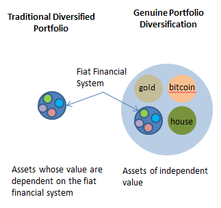 Portfolio Diversification