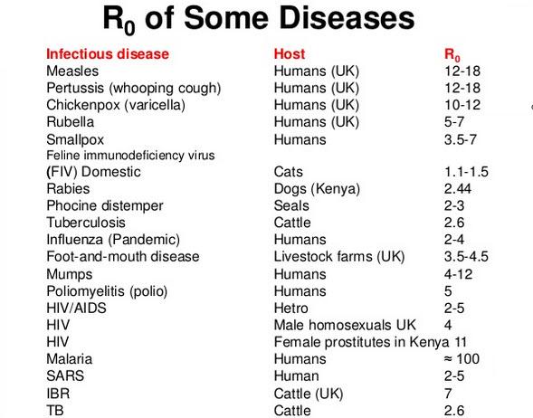 UK Researcher Predicts Over 250,000 Chinese Will Have Coronavirus In Ten Days