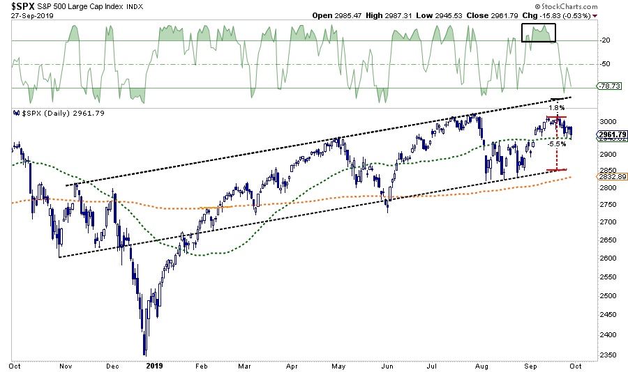 SP500-Chart1-092719.png