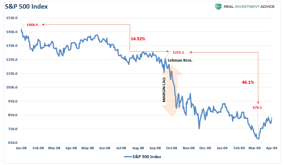 What is options trading? A beginner’s guide