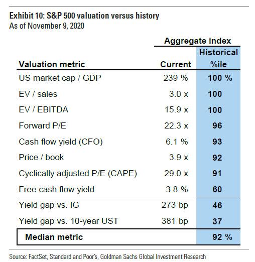 This image has an empty alt attribute; its file name is SPX%20valuations_0.jpg