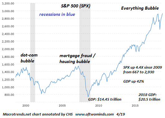 Labor Day Reflections: Retirement After The Bubbles Burst?, Totalrehash.com
