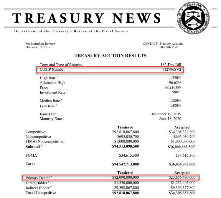 SV2%20issuance Helicopter Money Is Here: How The Fed Monetized Billions In Debt Sold Just Days Earlier